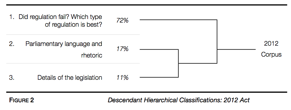 Figure 2 Figure 2